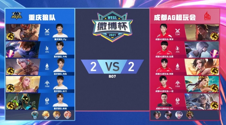 长期领先